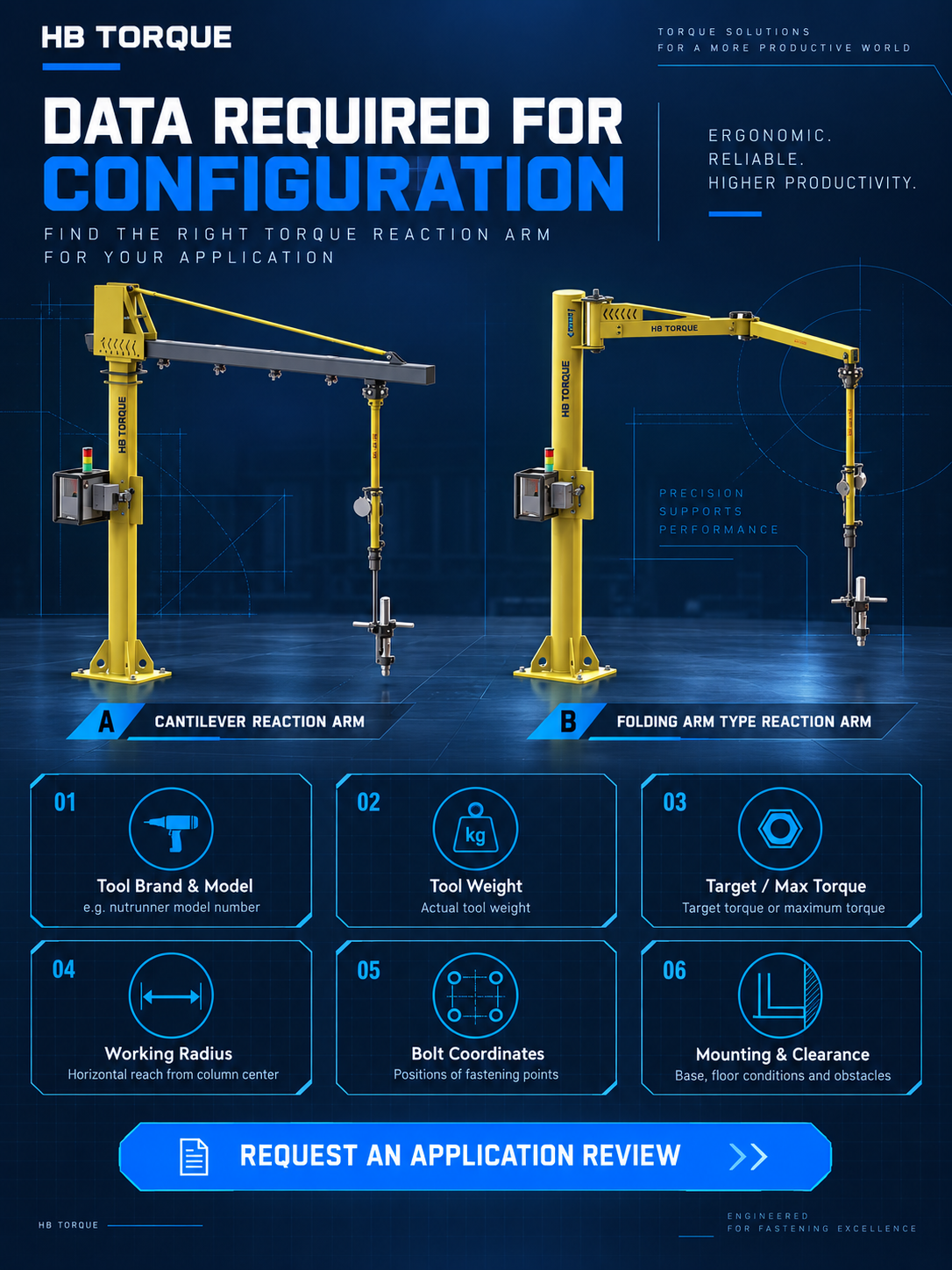 Configuration data checklist for cantilever and folding torque reaction arms