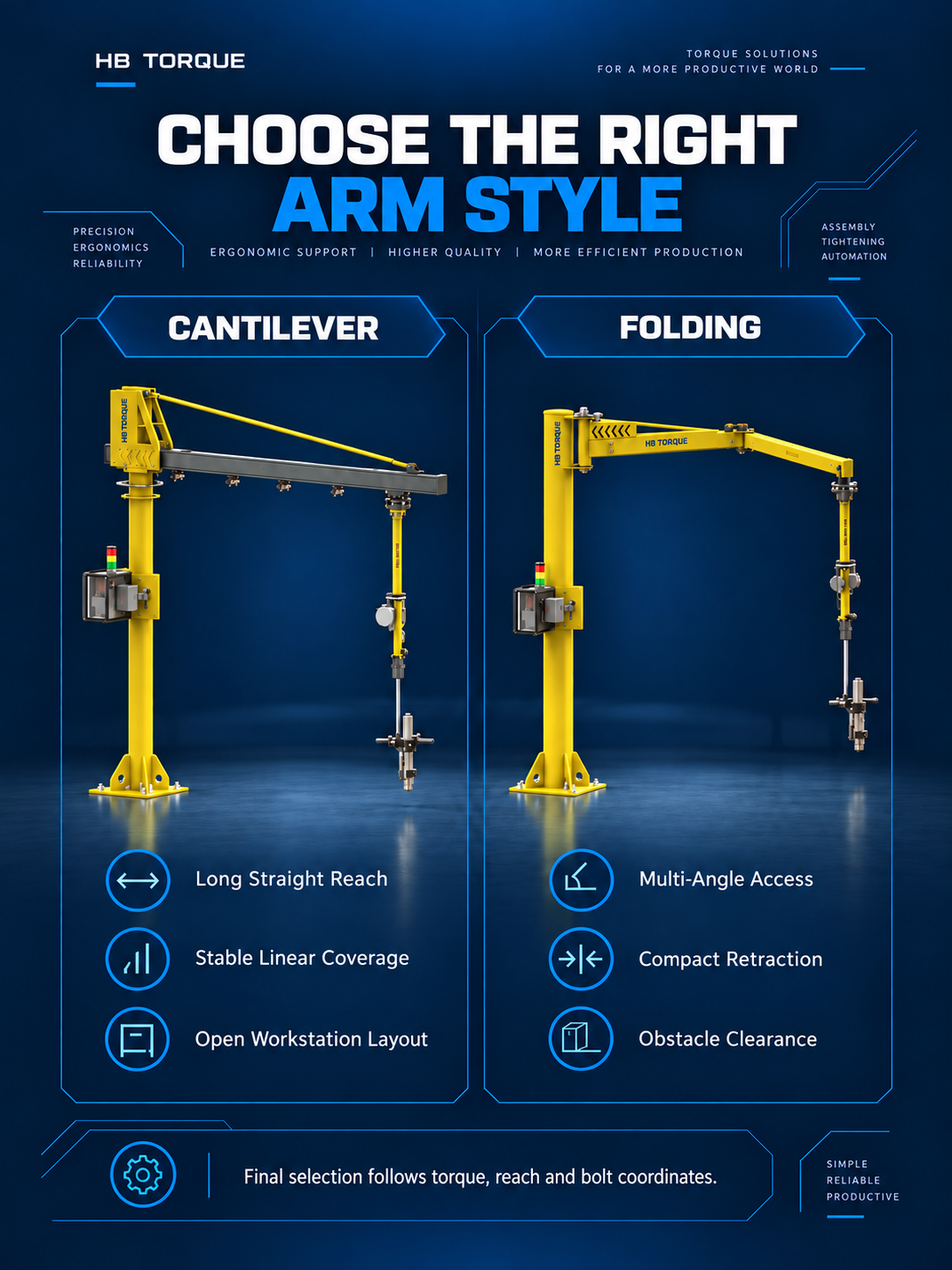 Cantilever versus folding torque reaction arm selection comparison