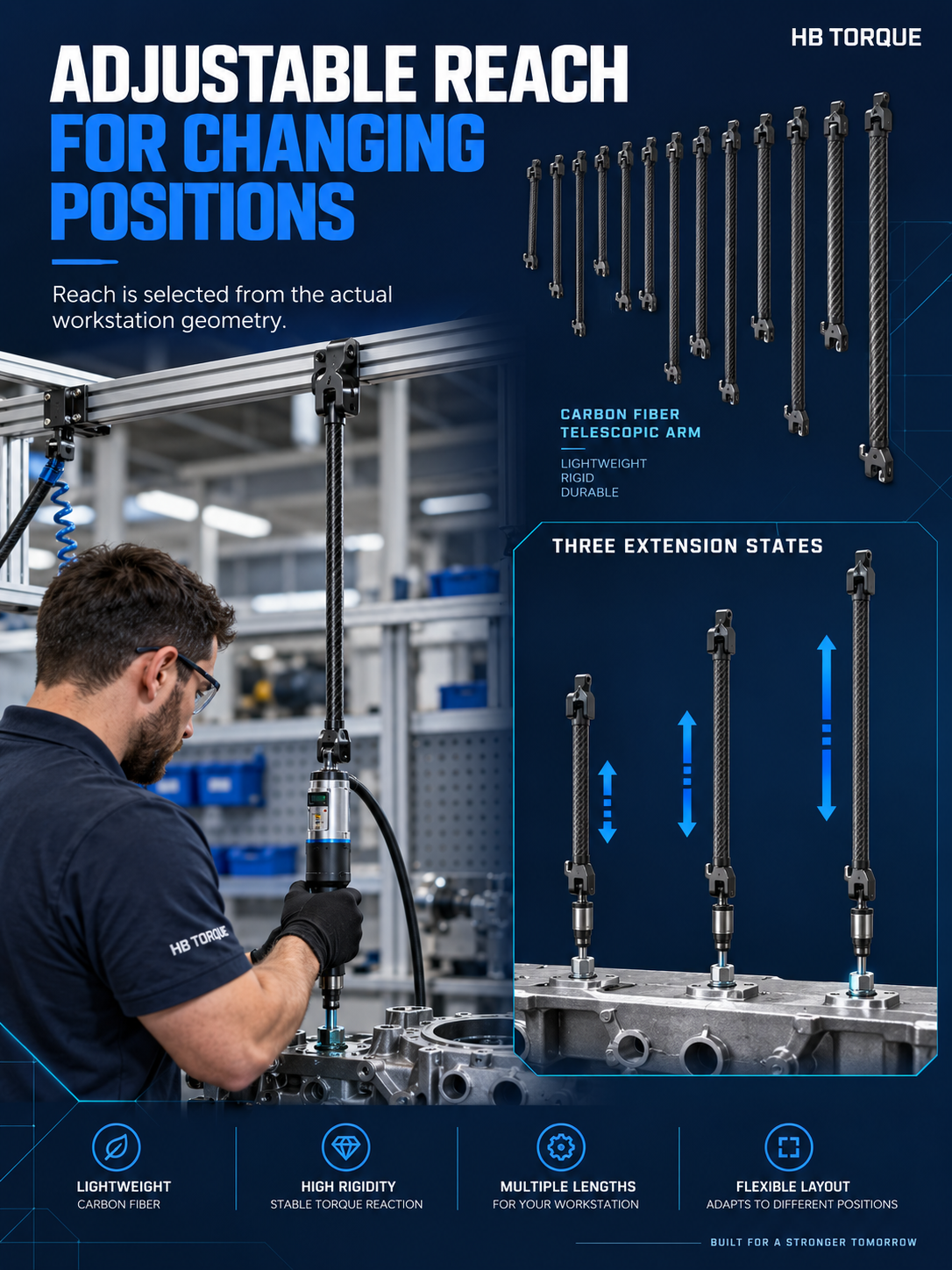 Telescopic reaction arm extension states for changing fastening positions