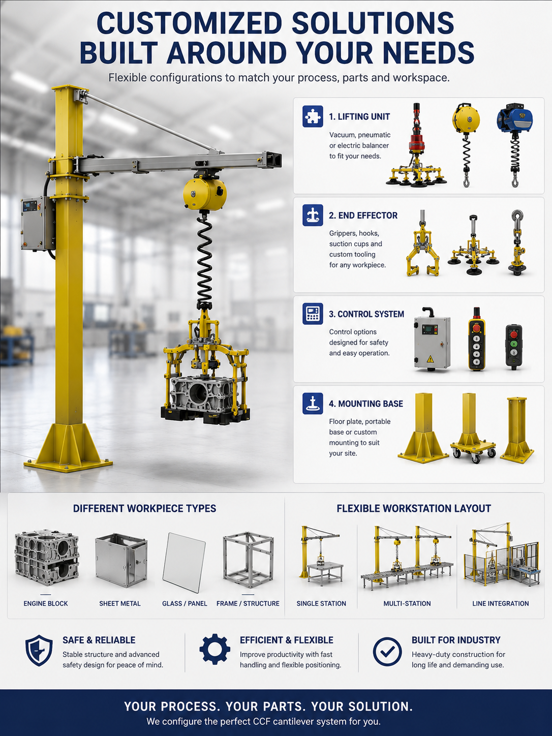 CCF custom material handling solution with lifting units end effectors and workstation layouts