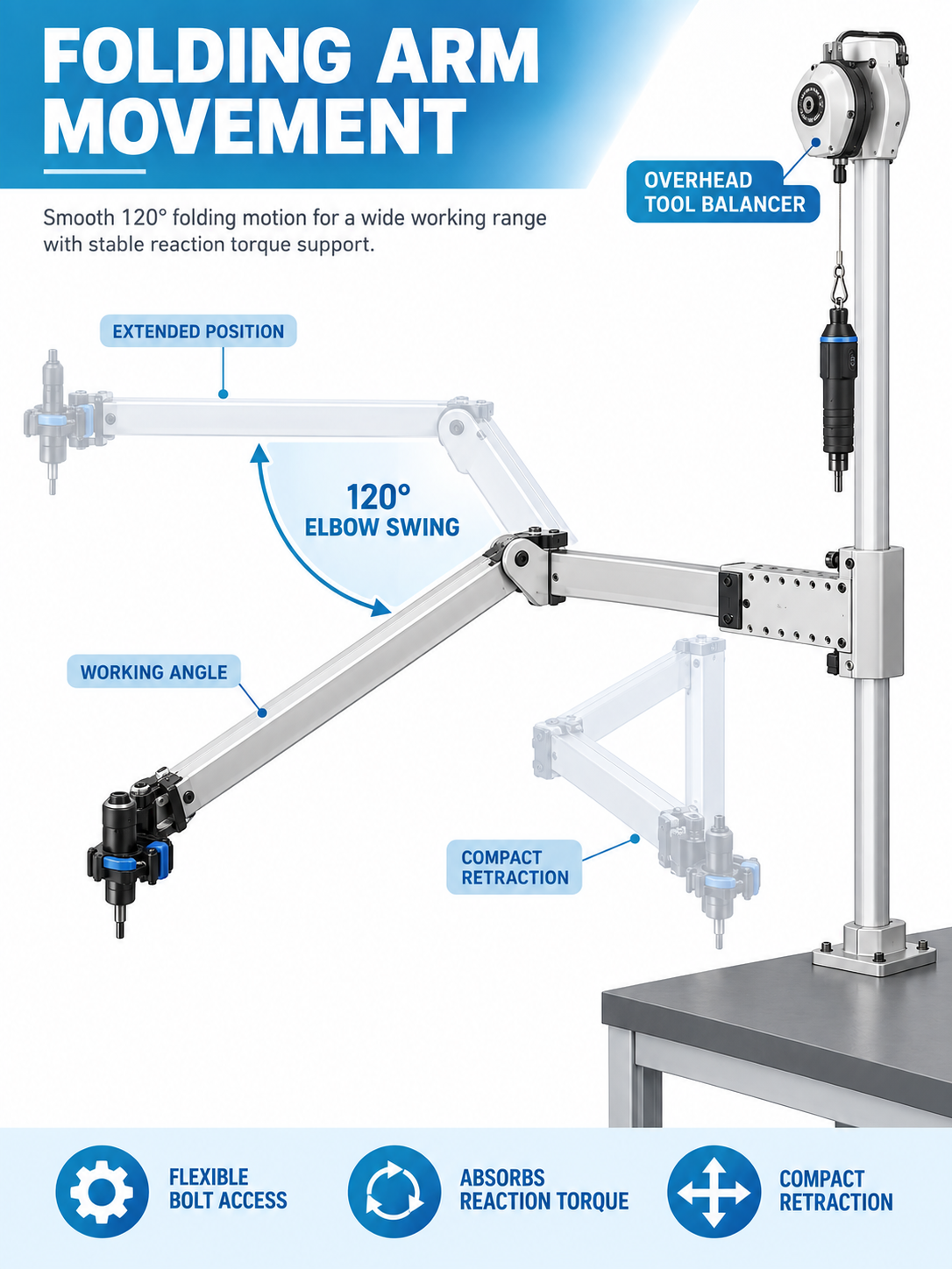 DRA-F 120 degree folding movement compact retraction and tool balancer
