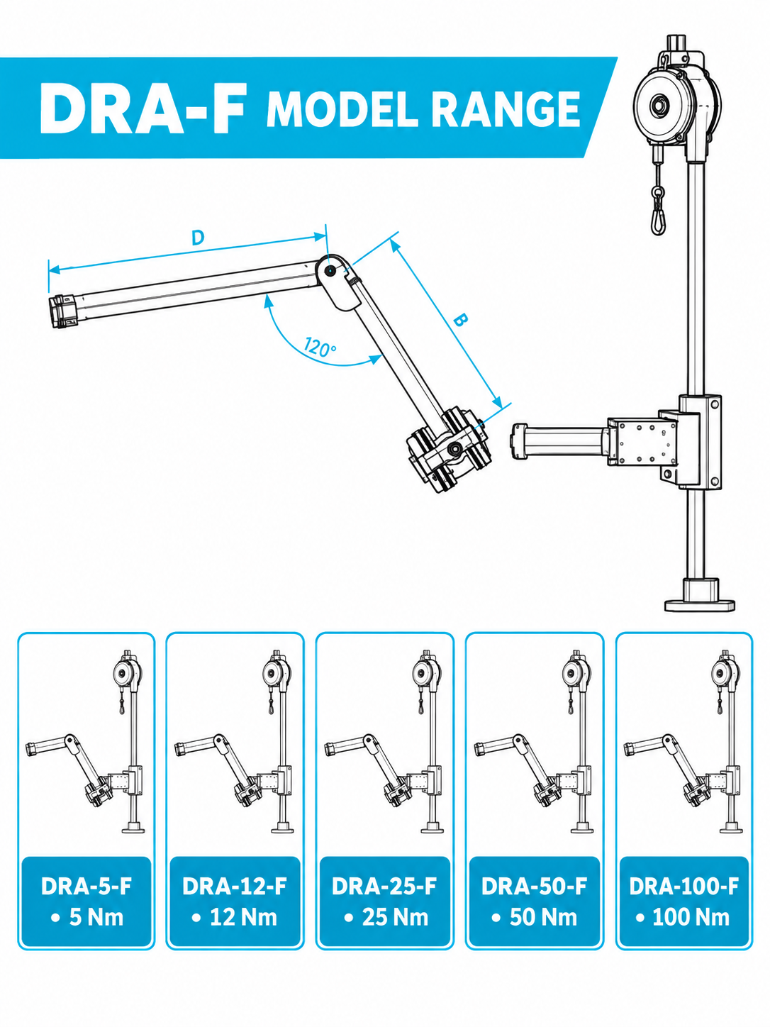 DRA-F model range from DRA-5-F to DRA-100-F