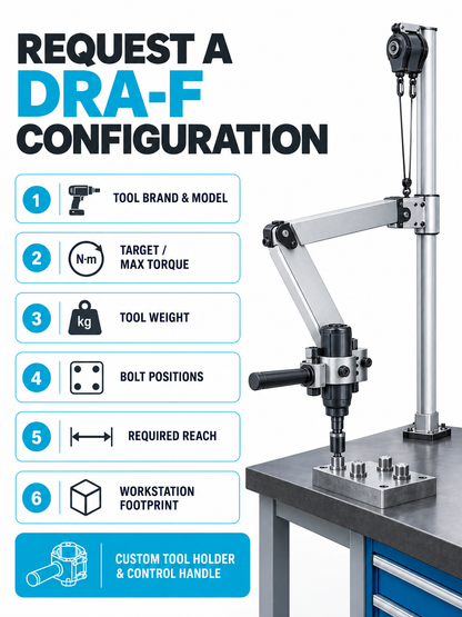 DRA-F RFQ tool torque bolt positions reach and workstation checklist