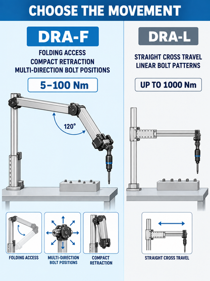 DRA-F folding access compared with DRA-L straight cross travel