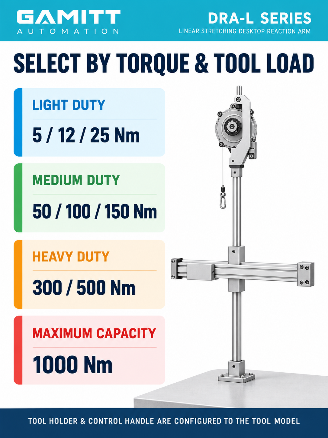 DRA-L torque capacity and tool load selection guide