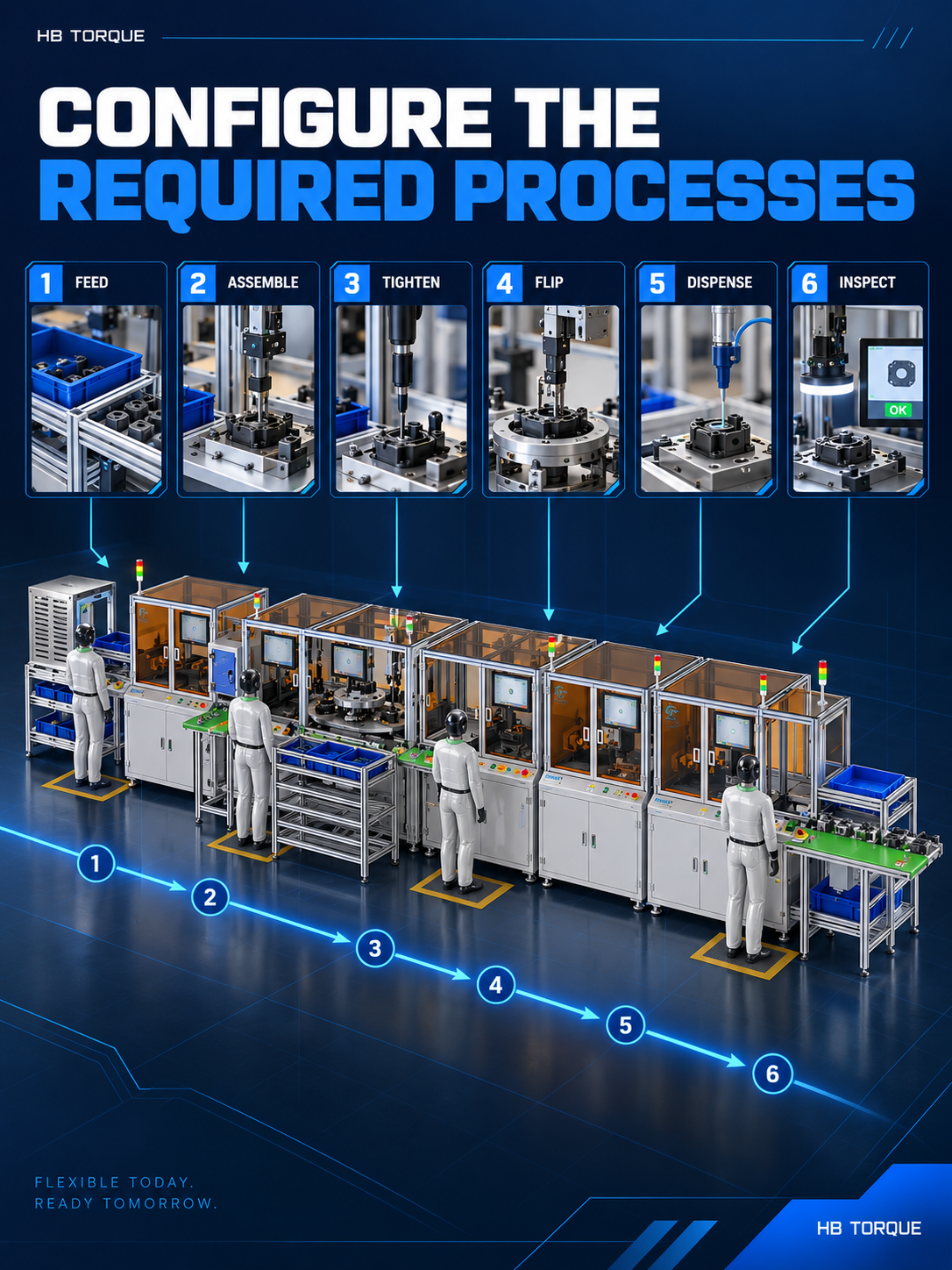 Configurable feeding assembly tightening flipping dispensing and inspection processes