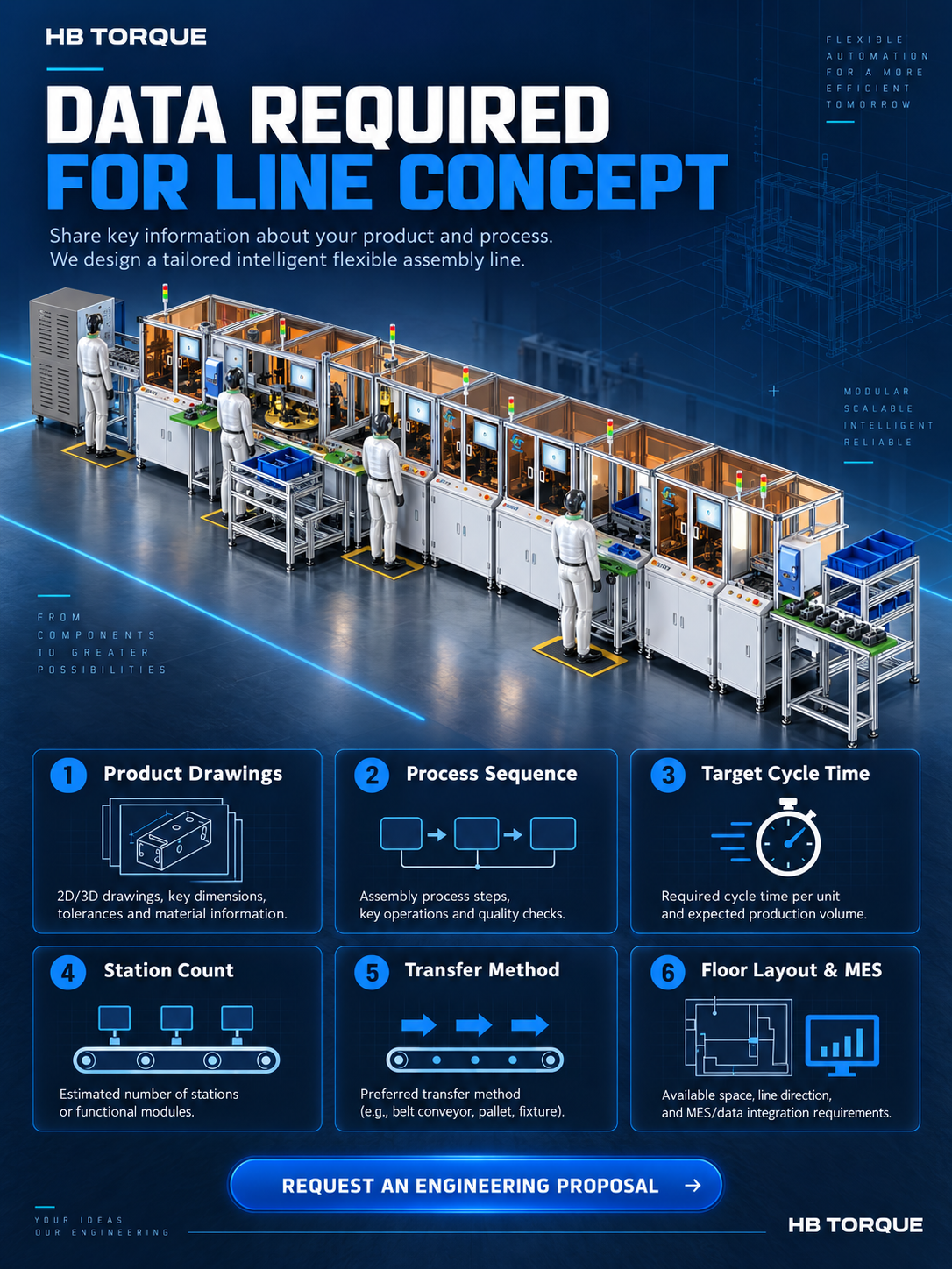 Engineering data checklist for intelligent flexible assembly line quotation