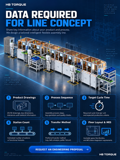 Engineering data checklist for intelligent flexible assembly line quotation