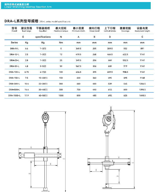 DRA-L Series linear stretching desktop torque reaction arm specifications