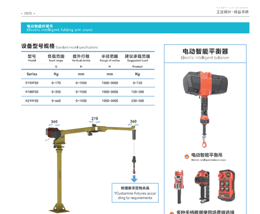 Electric intelligent folding arm crane R Series industrial manipulator