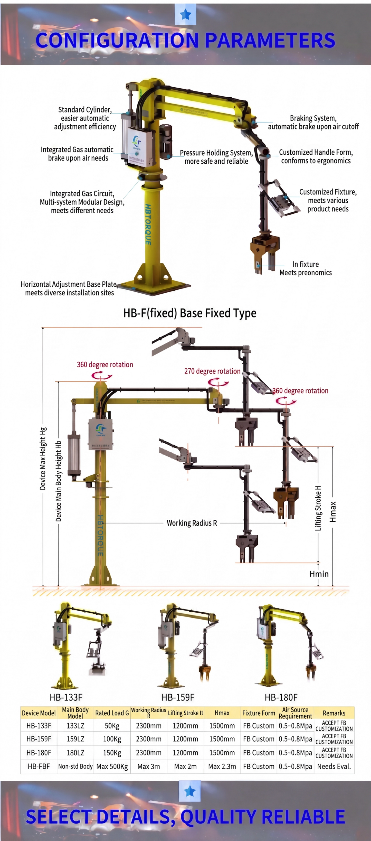 Overview of HB Torque industrial lifting manipulators and customized end-effectors for material handling