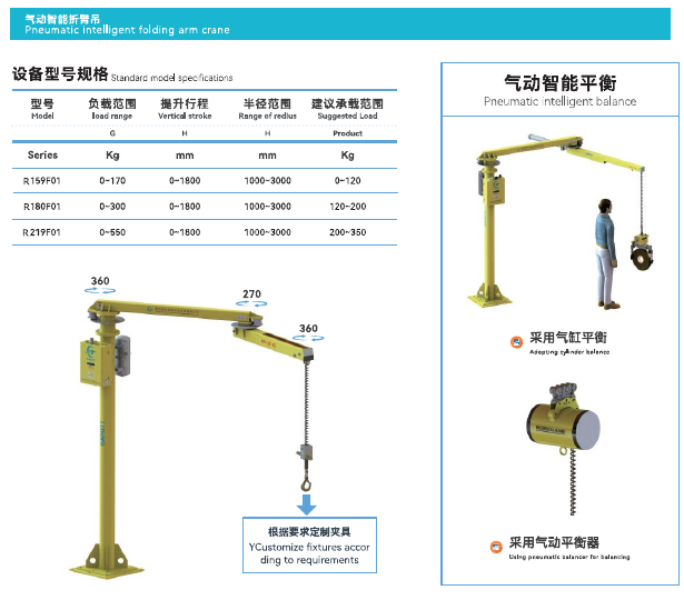 R Series pneumatic intelligent folding arm crane and model specifications