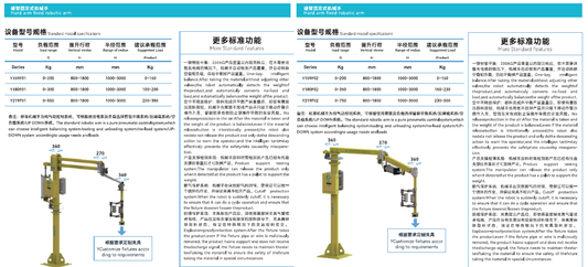 YF Series hard arm fixed pneumatic industrial manipulator models and specifications