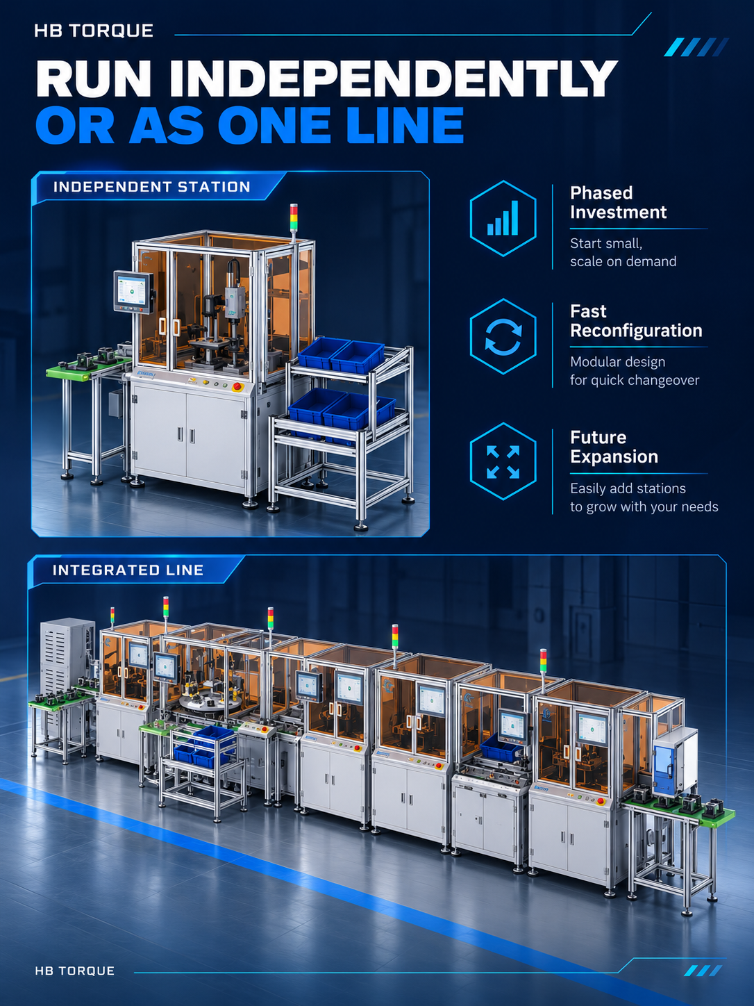 Flexible workstation operating independently or as an integrated production line