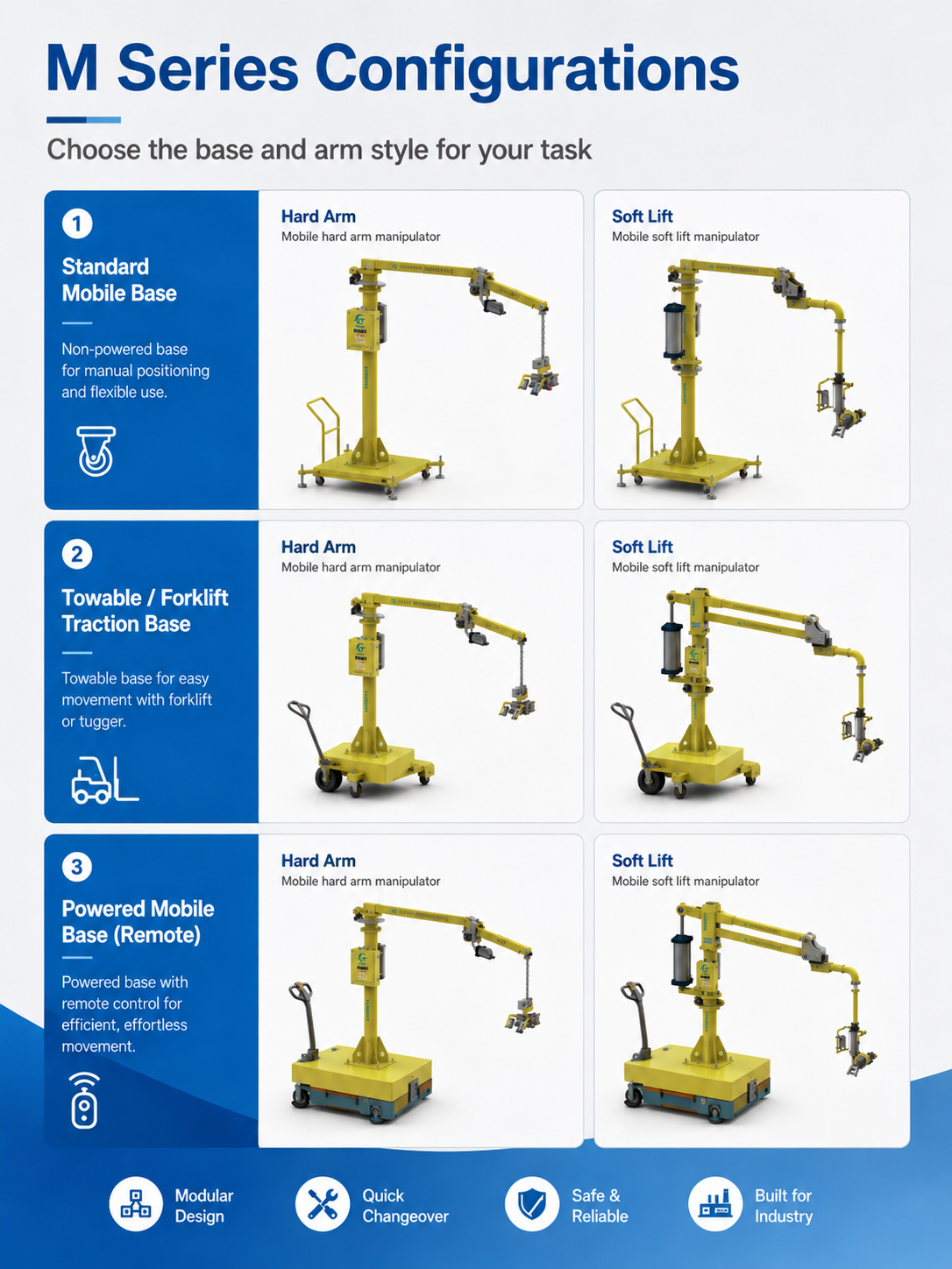 M Series mobile manipulator configurations with non-powered forklift traction and remote controlled mobile bases