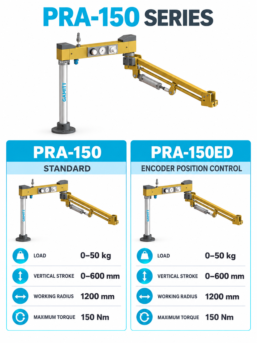 PRA-150 and PRA-150ED desktop reaction arm specifications