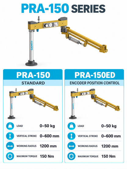 PRA-150 and PRA-150ED desktop reaction arm specifications