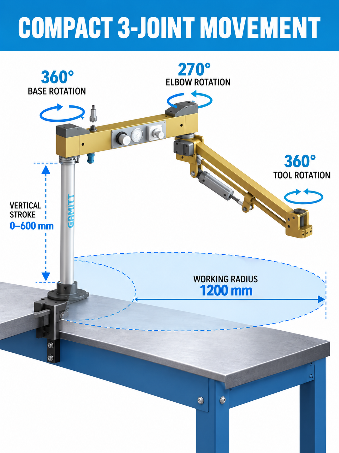 PRA-150 working radius vertical stroke and three-joint rotation