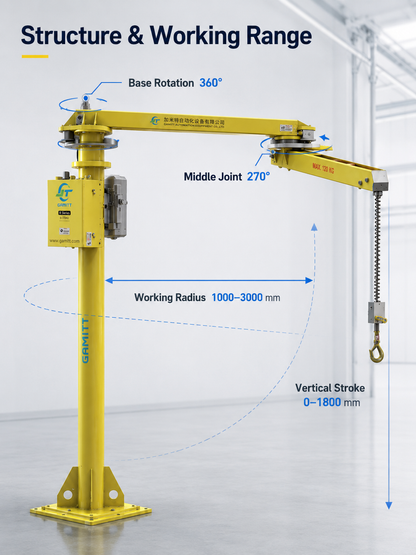 R Series pneumatic folding arm manipulator structure with 360 degree base rotation 270 degree joint and 1000 to 3000 mm working radius