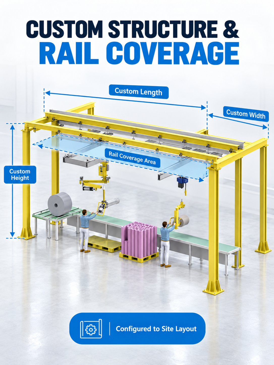 S Series custom steel structure length width height and rail coverage