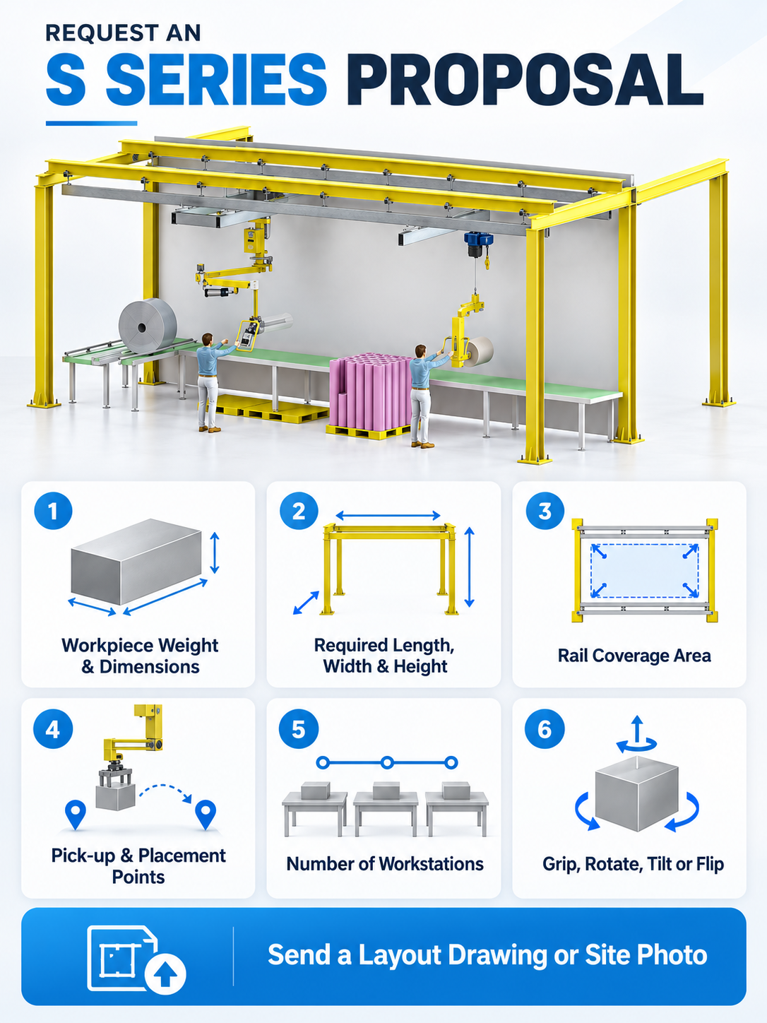 S Series rail-suspended manipulator proposal checklist