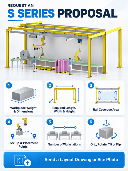 S Series rail-suspended manipulator proposal checklist