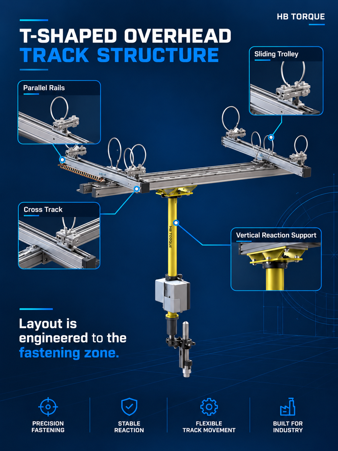 T-shaped reaction arm structure with parallel rails cross track trolley and vertical support
