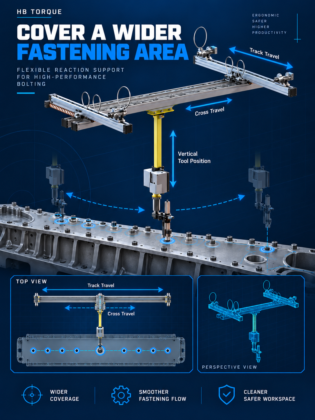 Track and cross travel working envelope for multi-position fastening