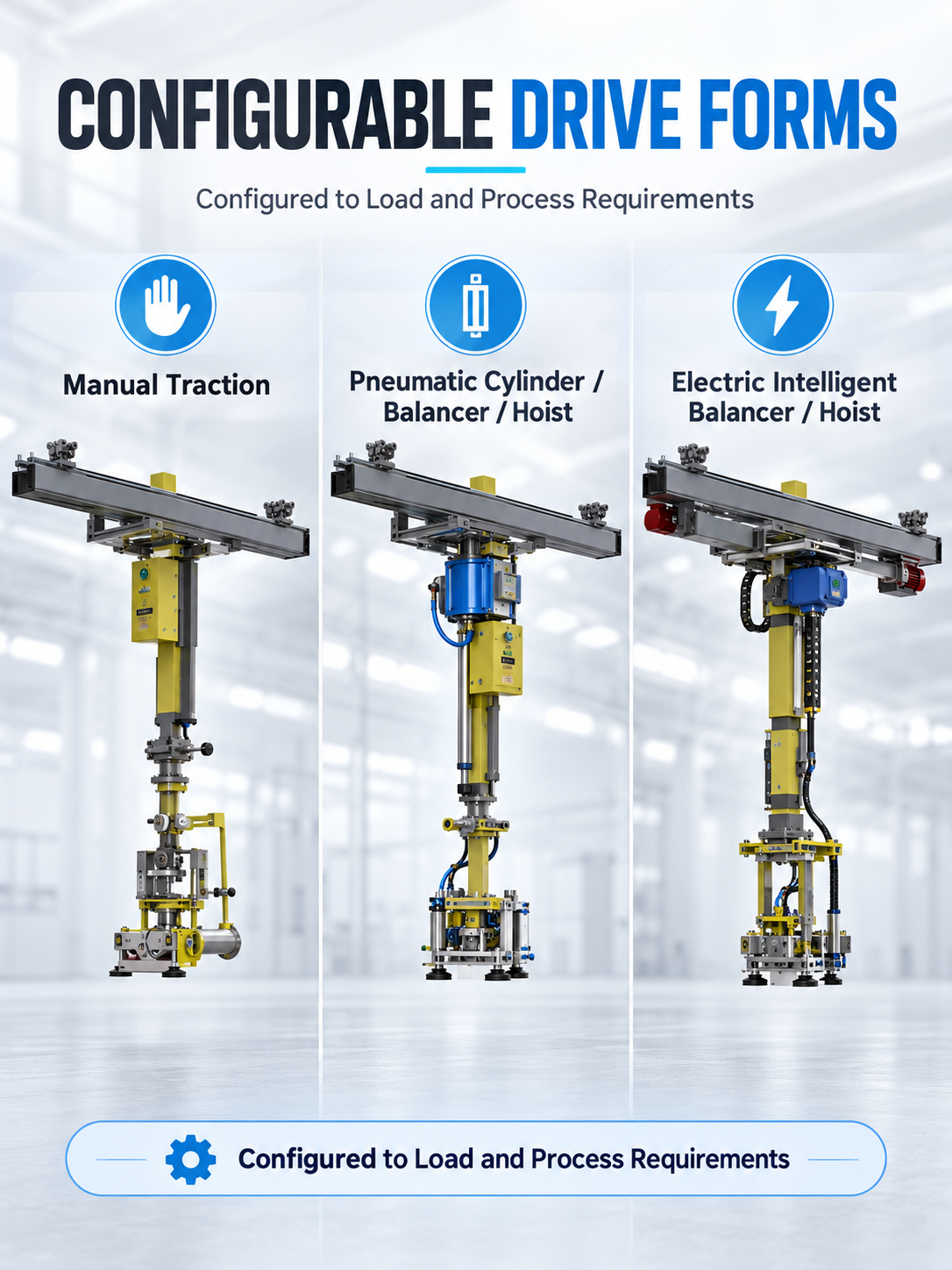 TS Series manual pneumatic and electric drive forms