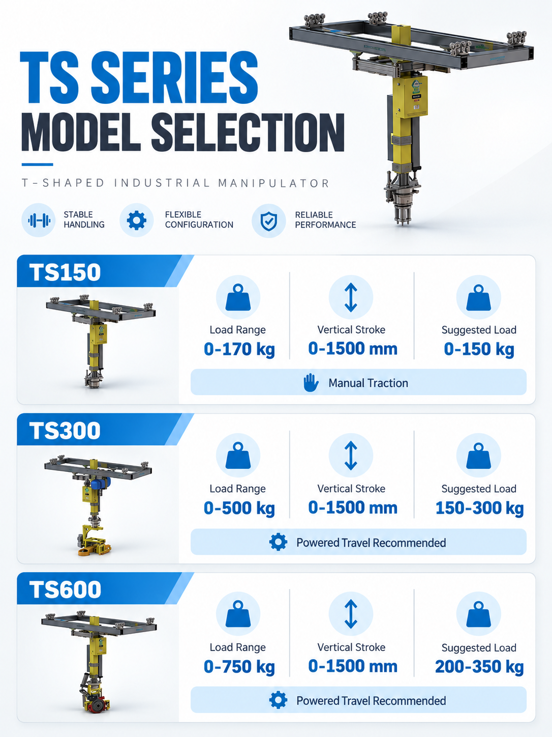 TS150 TS300 and TS600 model selection specifications