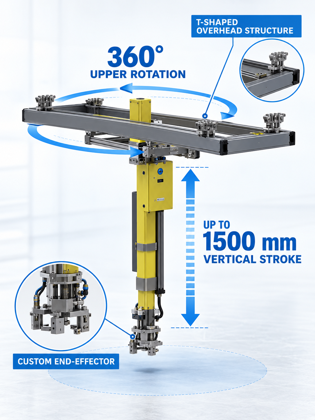 TS Series 360 degree rotation 1500 mm stroke and custom end effector